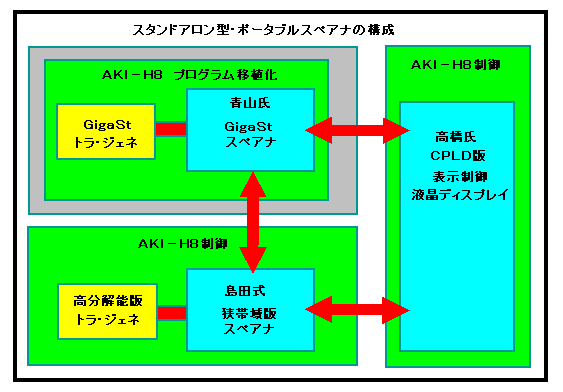 X^hA^E|[^uXyAi̍\}